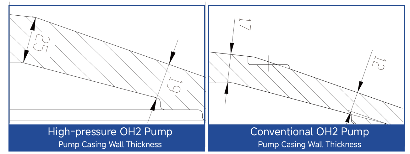 High-pressure Vs Conventional OH2 PumpPump Casing Wall Thickness